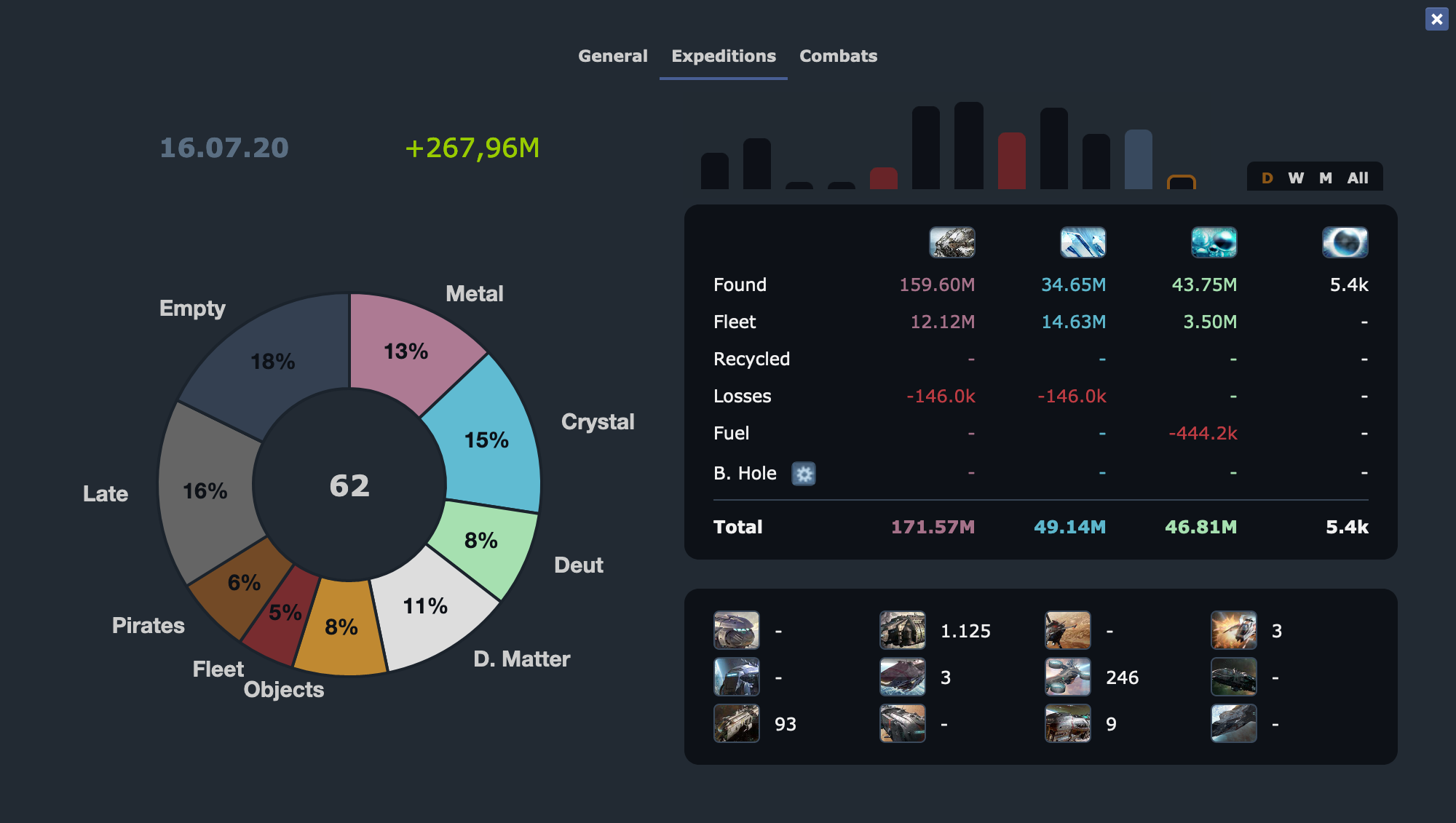 Ogame Fleet Counter extension - Opera add-ons