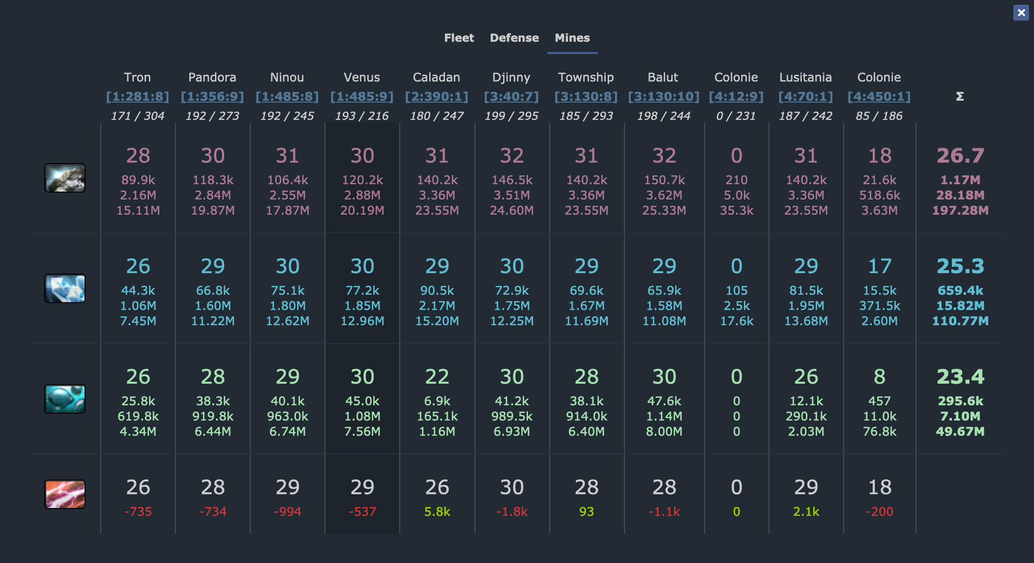 Ogame Fleet Counter extension - Opera add-ons